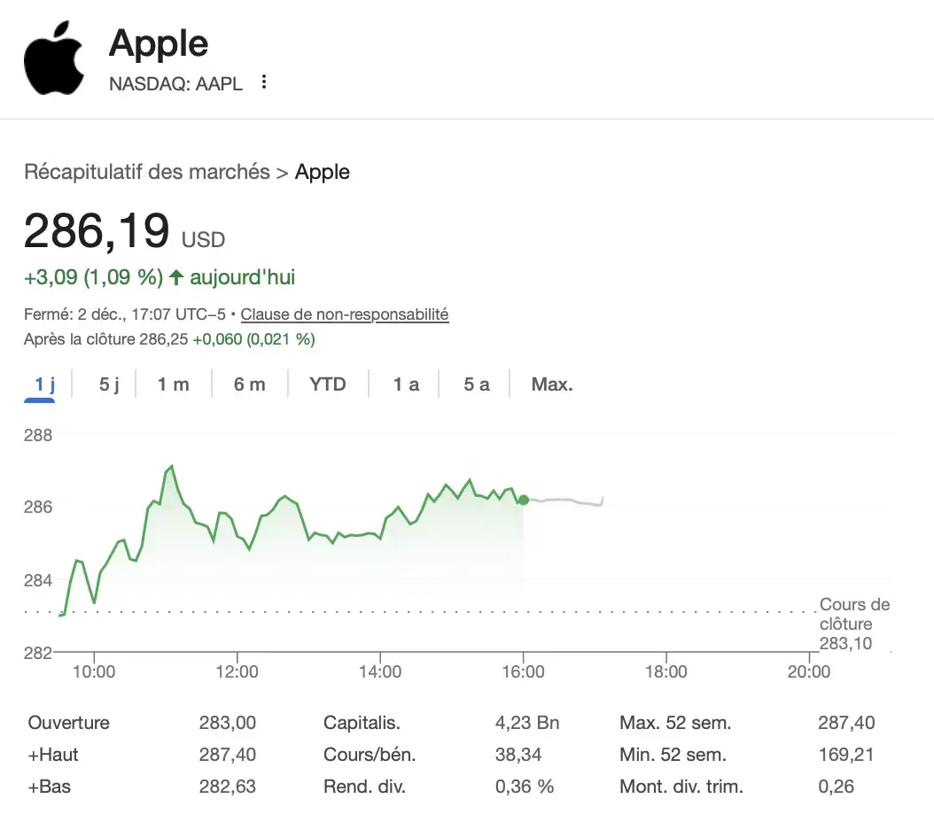 Joyeux Noël pour Apple ! L'iPhone 17 bat tous les records de ventes