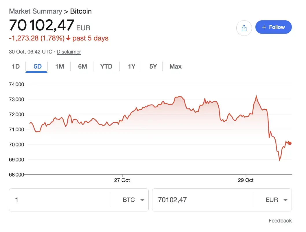 Binance victime d&rsquo;un piratage historique&nbsp;: 6,3 milliards de dollars de cryptomonnaies concern&eacute;s&nbsp;!