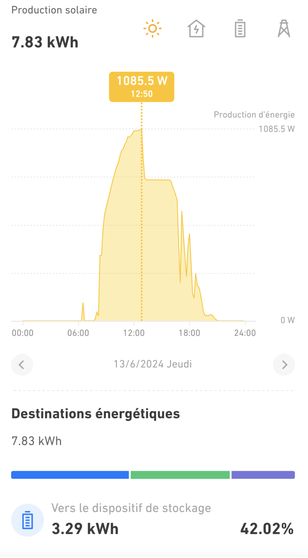 Test Anker SOLIX Solarbank 2 : le meilleur kit solaire + stockage 2024 ?