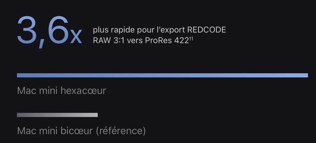 Mac mini 2018 : un choix de CPU "étrange" et un quadri-coeur bridé