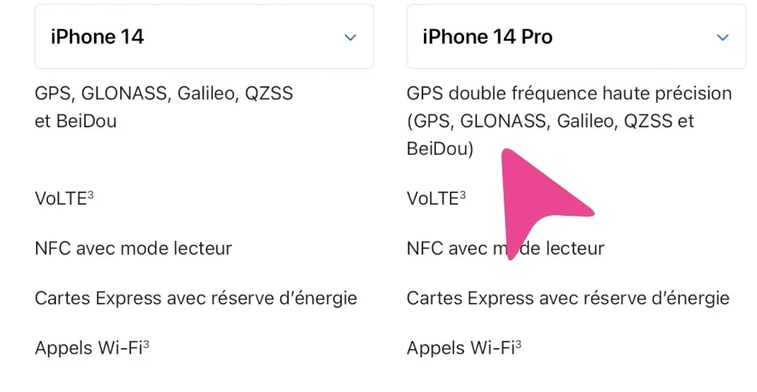 Test iPhone 14 Pro et iPhone 14 Pro Max - Le test complet