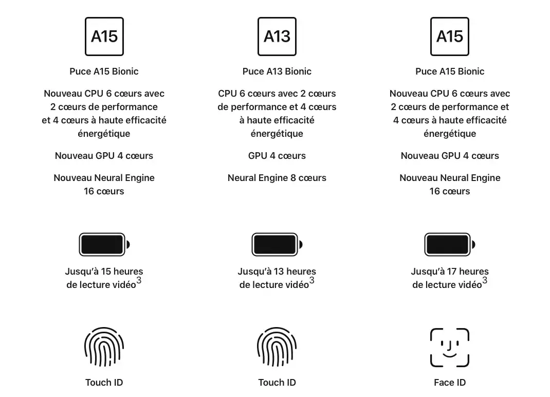 iPhone SE3, une version légèrement améliorée de l'iPhone SE2