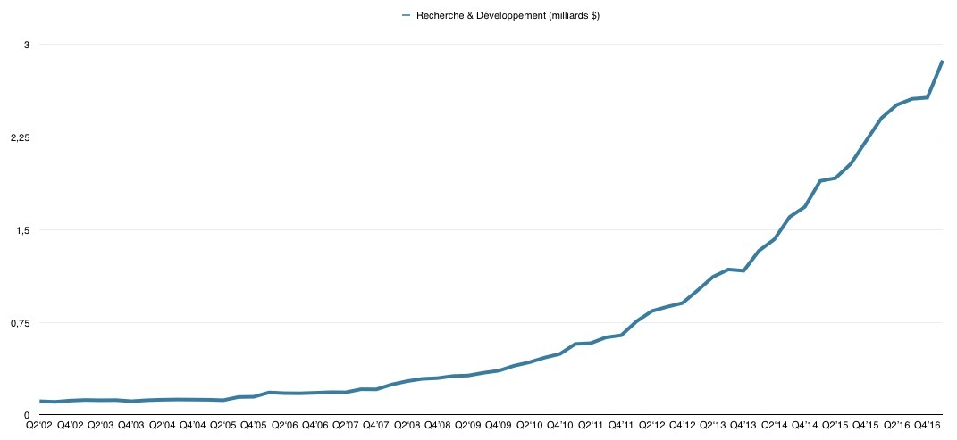 Apple : plus que jamais le chouchou des analystes