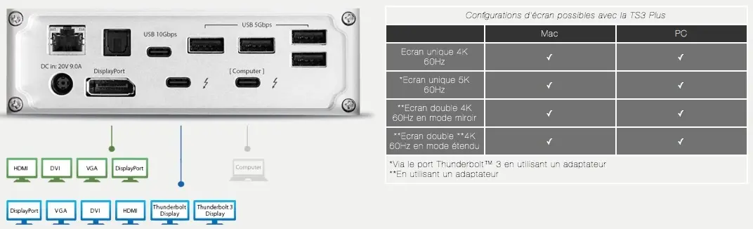 Test du TS3 Plus de CalDigit, le dock Thunderbolt 3 ultime ?