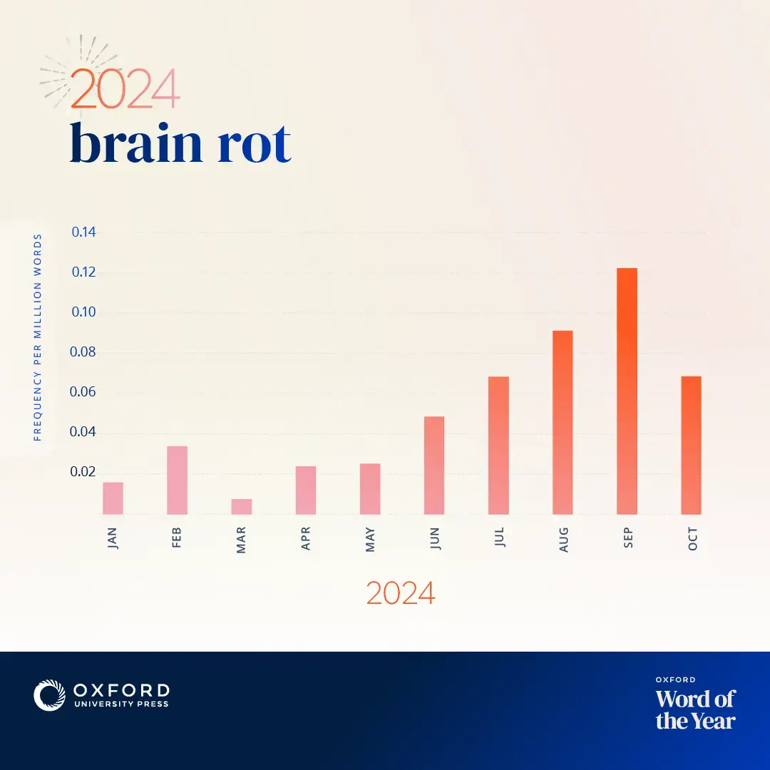 Stop au pourrissement cérébral ! Quel est ce curieux phénomène appelé "Brain Rot" ?