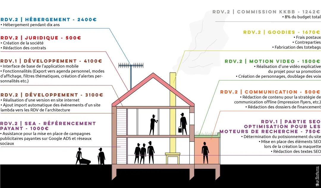 Une nouvelle app en préparation pour les Rendez-vous de l'Architecture