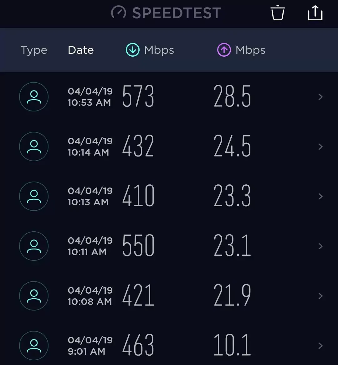 L'image du jour : à quelle vitesse va vraiment la 5G (dans la vraie vie) ?