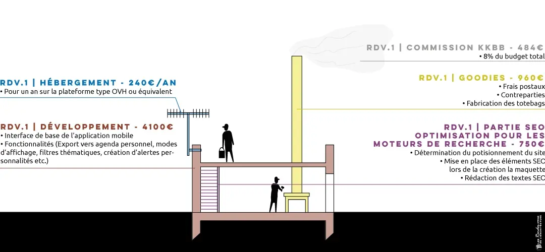 Une nouvelle app en préparation pour les Rendez-vous de l'Architecture