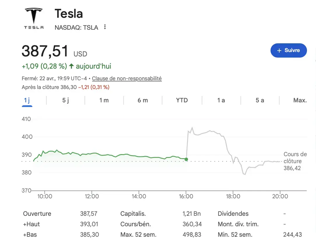 Tesla&nbsp;: des r&eacute;sultats solides, mais Elon Musk veut tout miser sur l&rsquo;IA et les robots