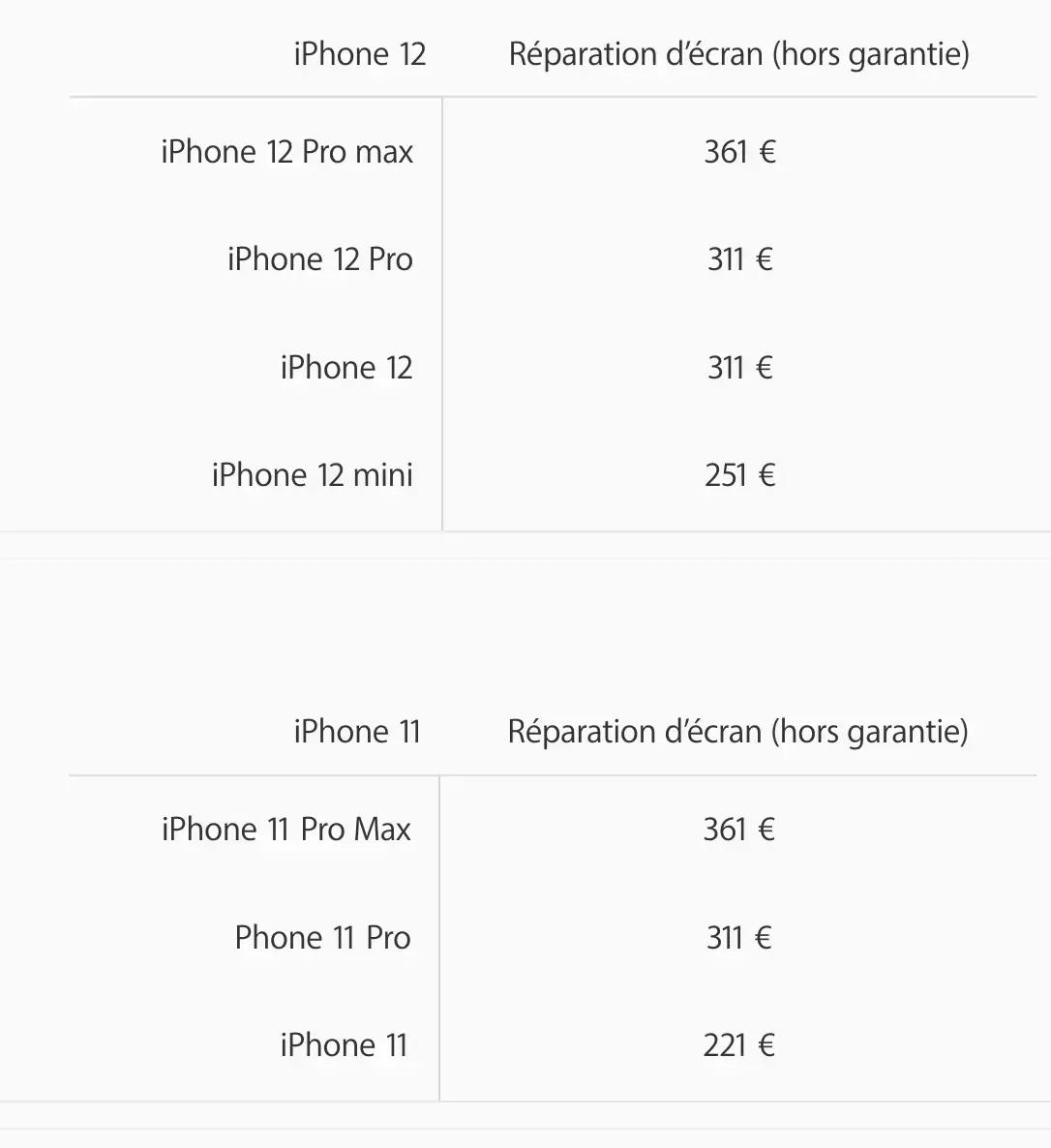 Réparer l'écran de son iPhone 12 Pro Max coûtera 361€ (251€ pour l'iPhone 12 mini)