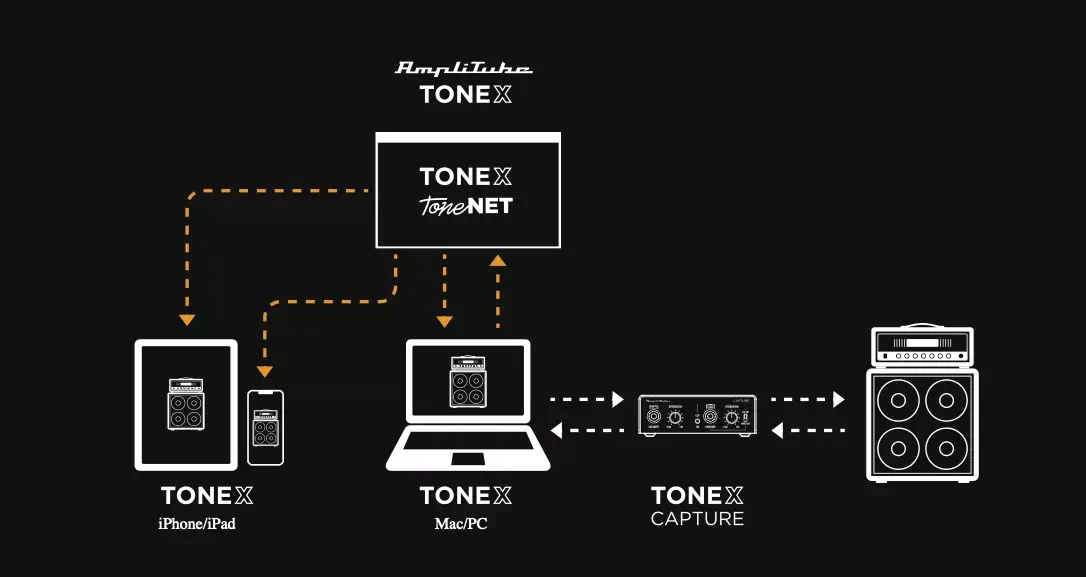 AmpliTube TONEX permettant de modéliser amplis et effets est disponible