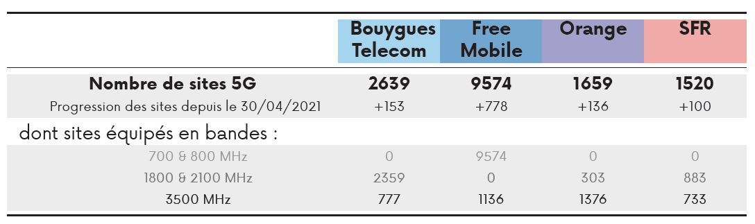 Les livraisons de smartphones devraient reprendre en 2021 (+12%)