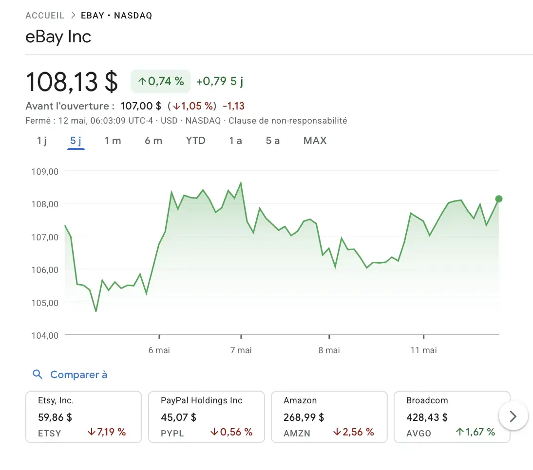 Le projet fou de GameStop&nbsp;: transformer eBay en rival d&rsquo;Amazon
