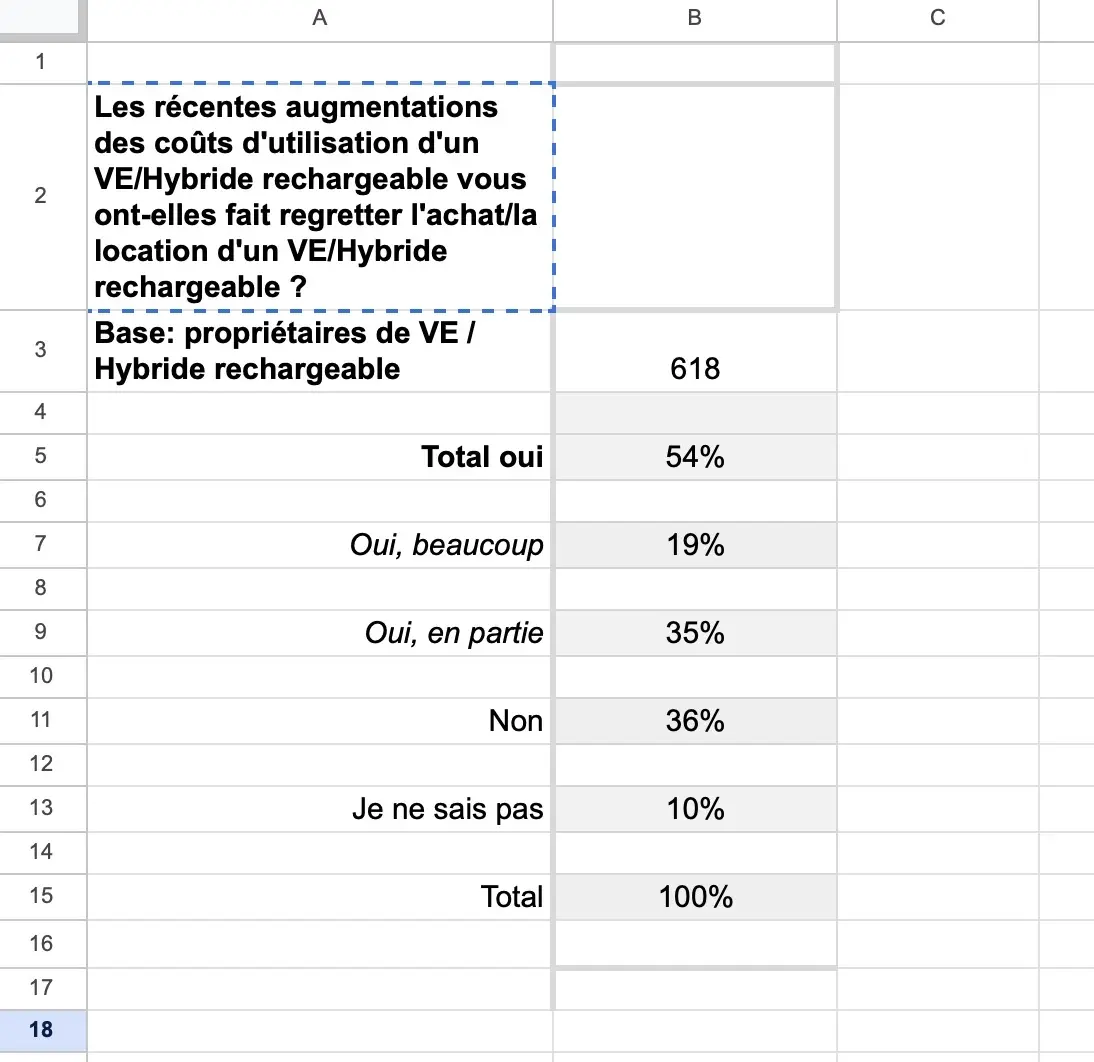 Détestez-vous vraiment la voiture électrique ? (sondage)