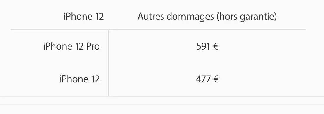 Réparer son iPhone 12 coûtera plus cher !