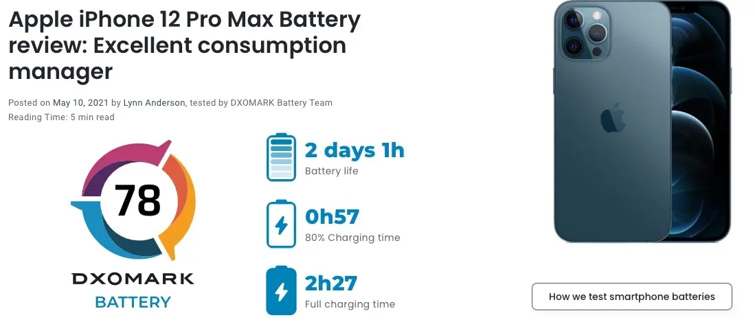 L'iPhone 12 Pro Max s'illustre à la quatrième place du classement "batterie" de DxOMark