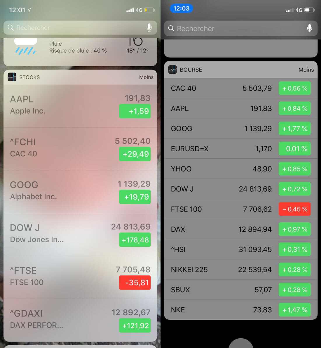 iOS 12 / iOS 11 : Stocks versus Bourse (le widget a pris un sacré coup)