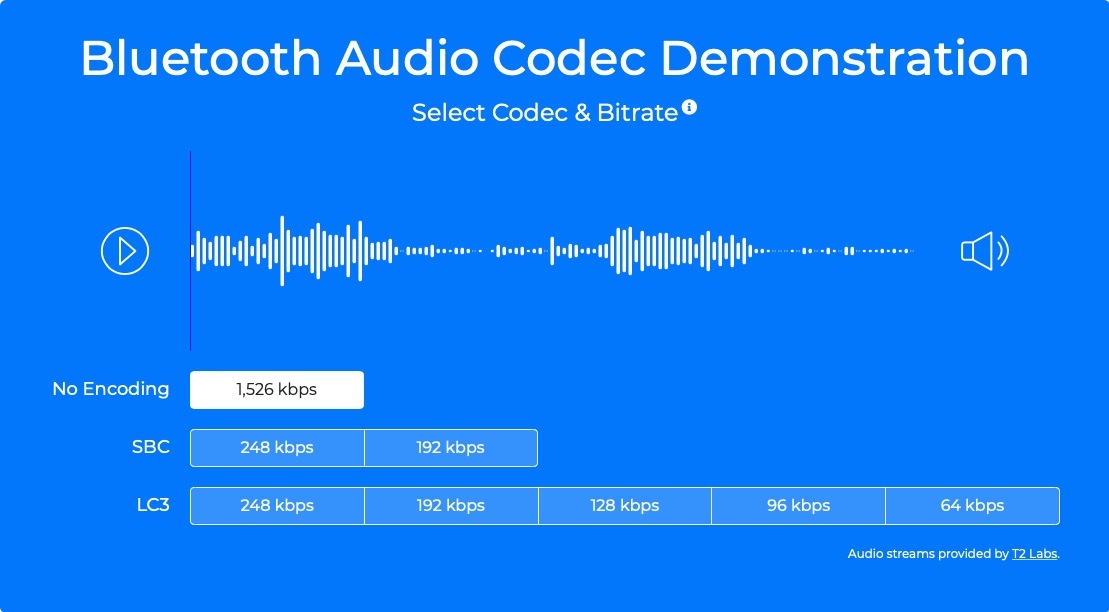 Des améliorations pour l'audio en Bluetooth sur les futurs AirPods ?