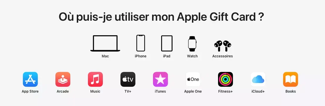 La carte cadeau Apple "universelle" est disponible en France et en Suisse (mais pas en Belgique)