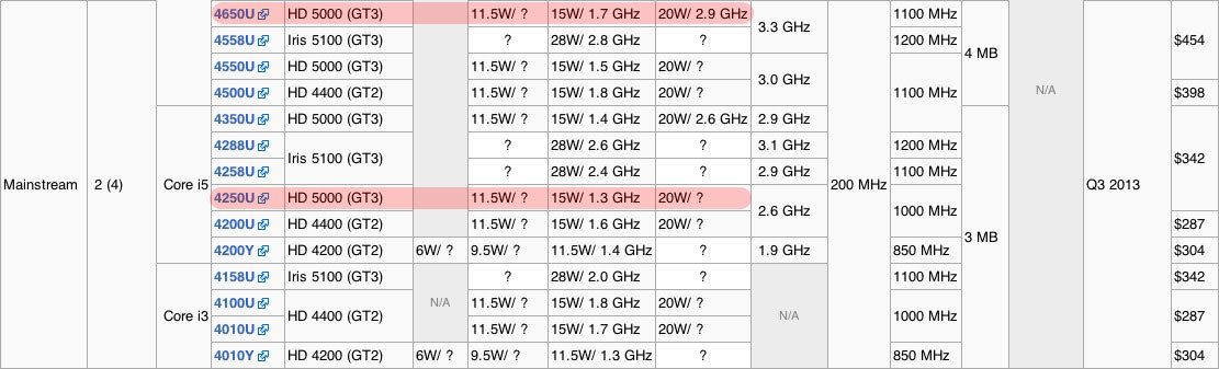 Retour sur les MacBook Air : une autonomie record et un GPU performant