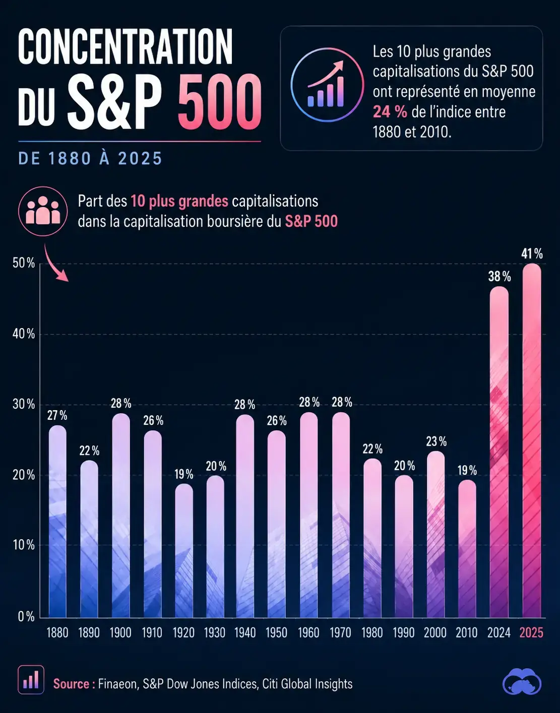 OpenAI en bourse&nbsp;: pourquoi cela pourrait provoquer la prochaine crise &eacute;conomique mondiale