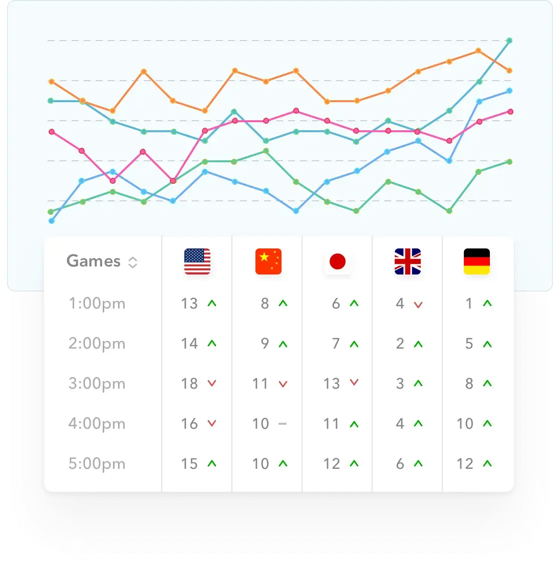 Les abonnements dominent les revenus des développeurs d’applications