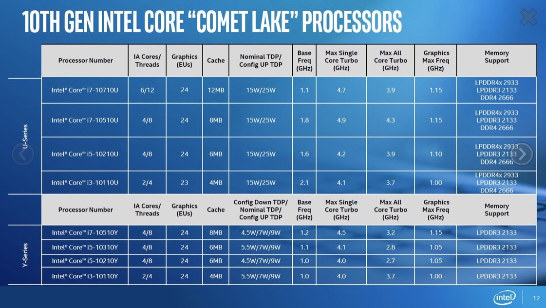 Intel : les premiers Comet Lake avec 6 cœurs font leur apparition (bientôt dans nos Mac ?)