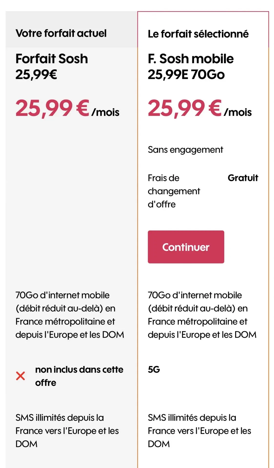 La 5G disponible chez Sosh ! 140Go pour 20,99€ et migration gratuite