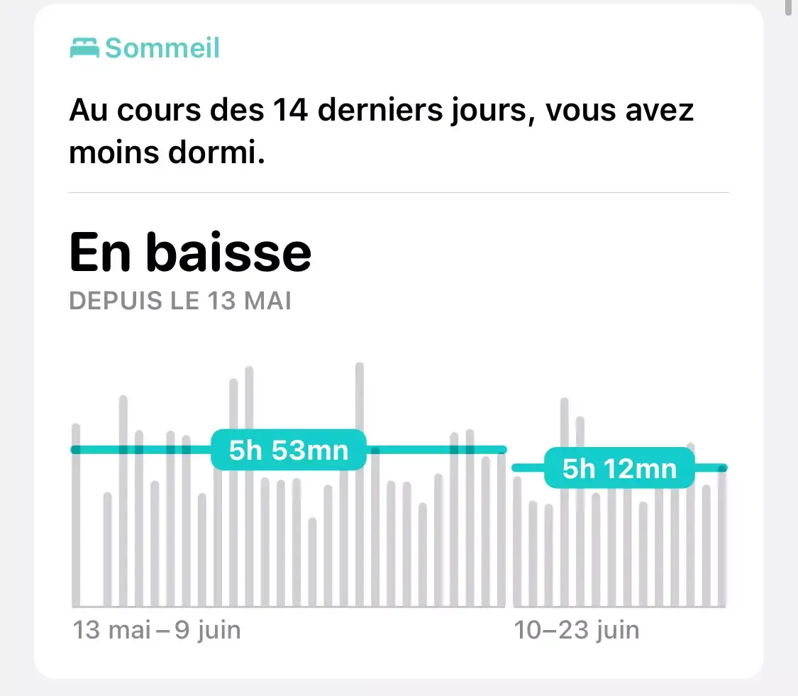 iOS 14 propose enfin un suivi du Sommeil