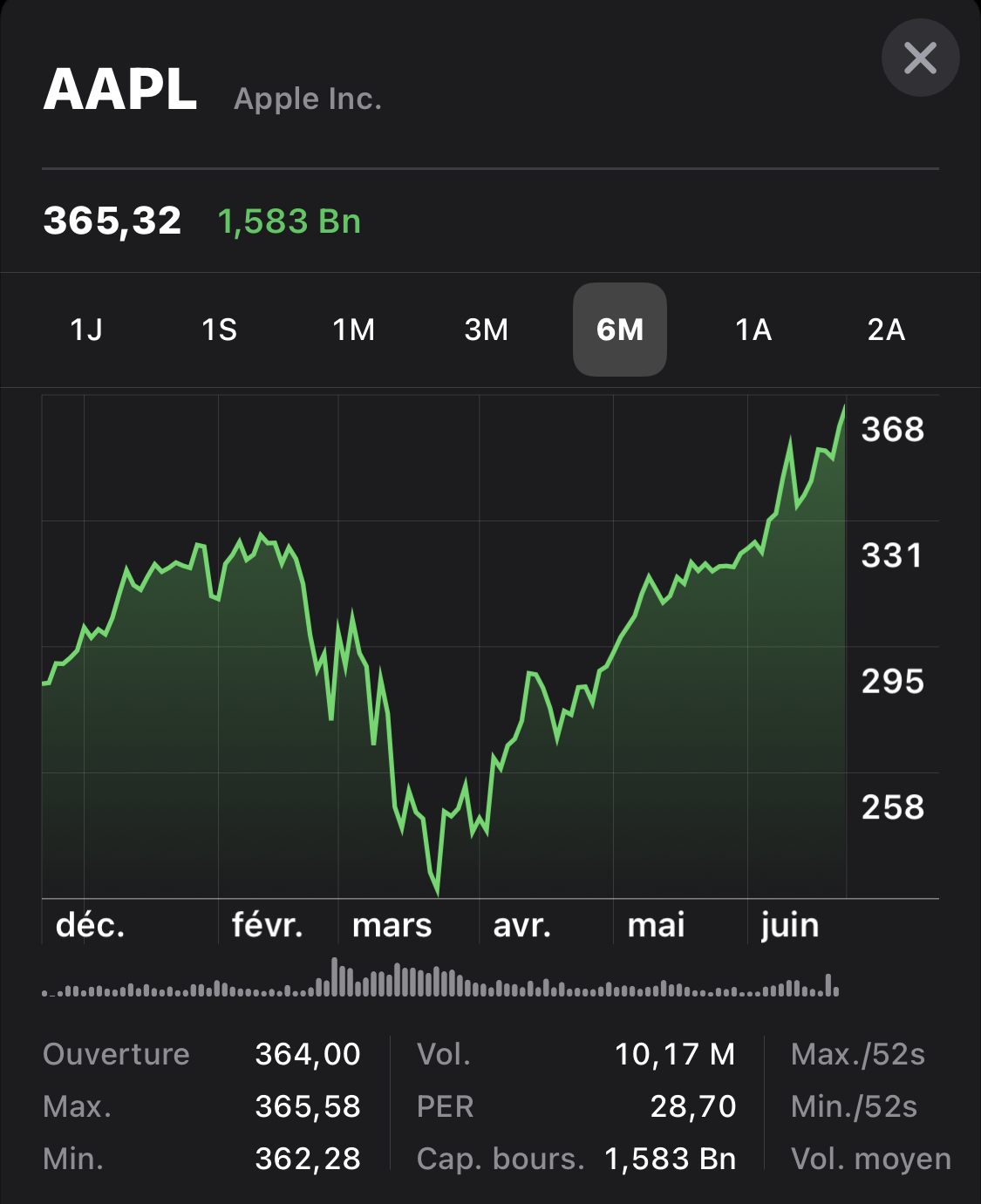 Wall Street aime le Mac ARM et iOS 14 !