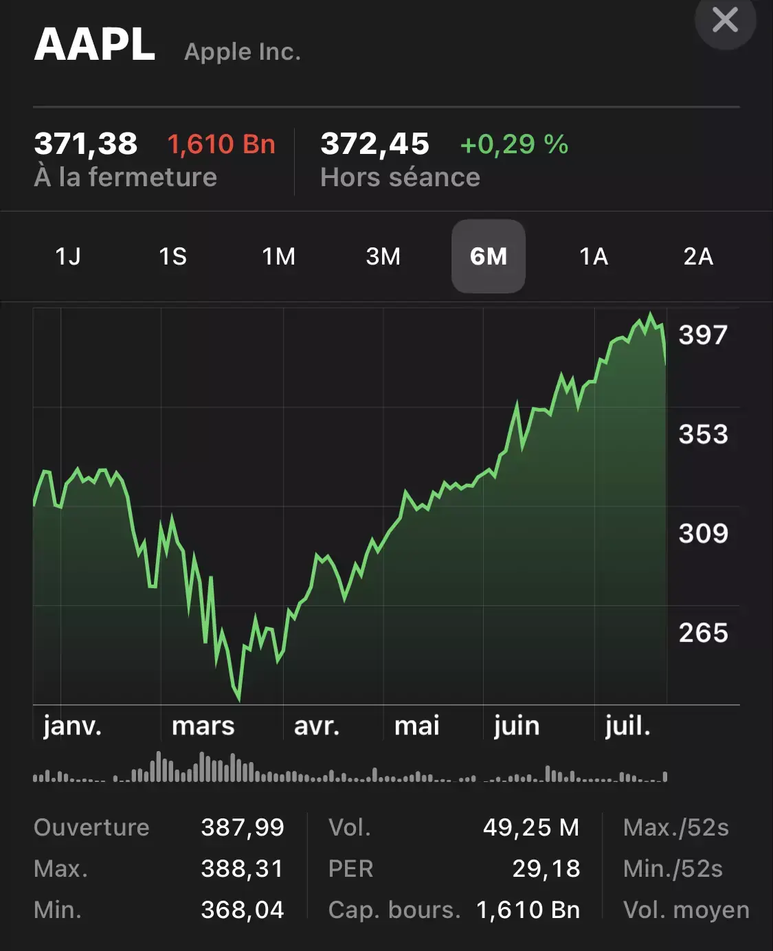 Goldman Sachs, partenaire Apple Card, n'y croit plus trop et conseille d'éviter AAPL