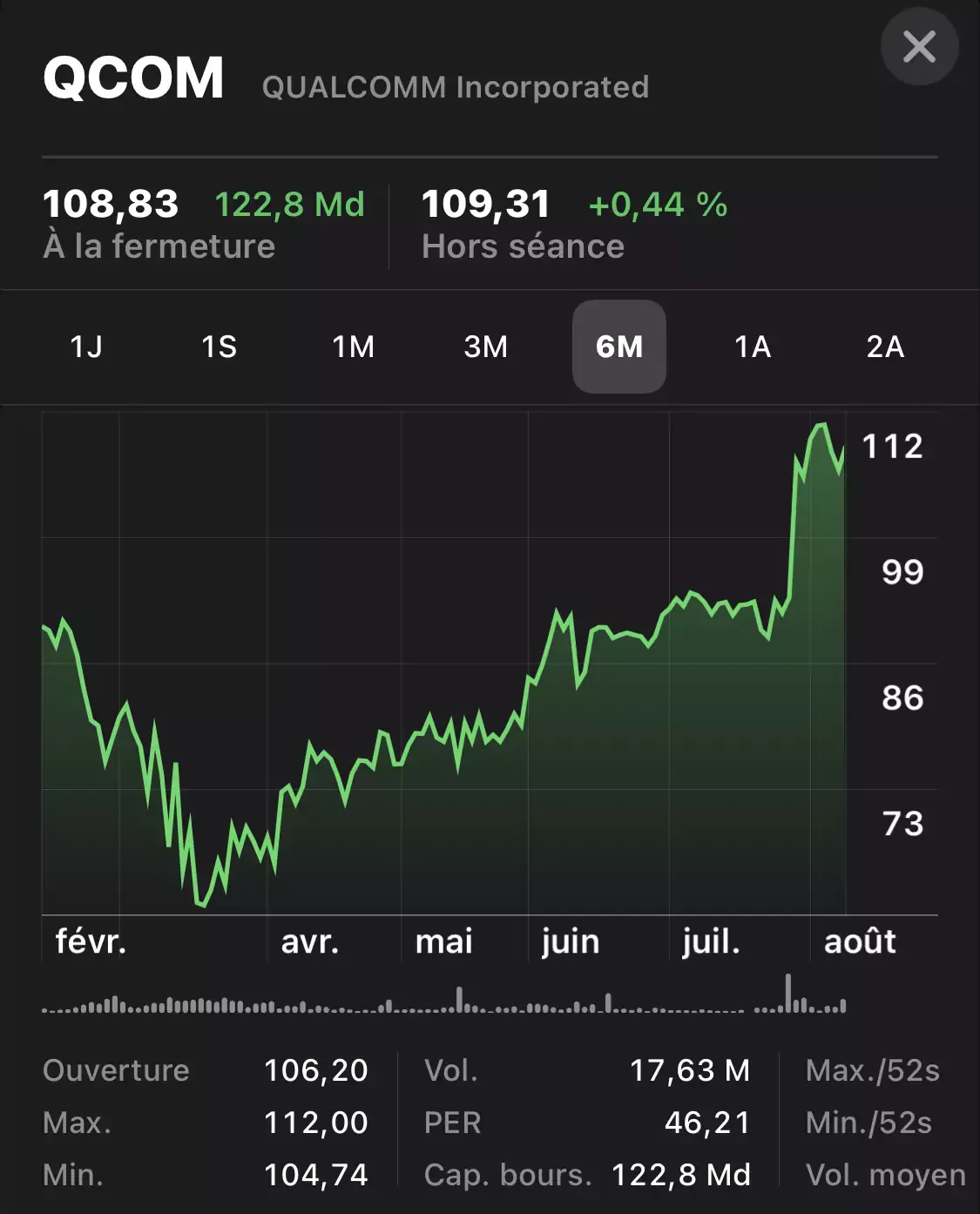 Antitrust : la justice US valide le modèle économique de Qualcomm !