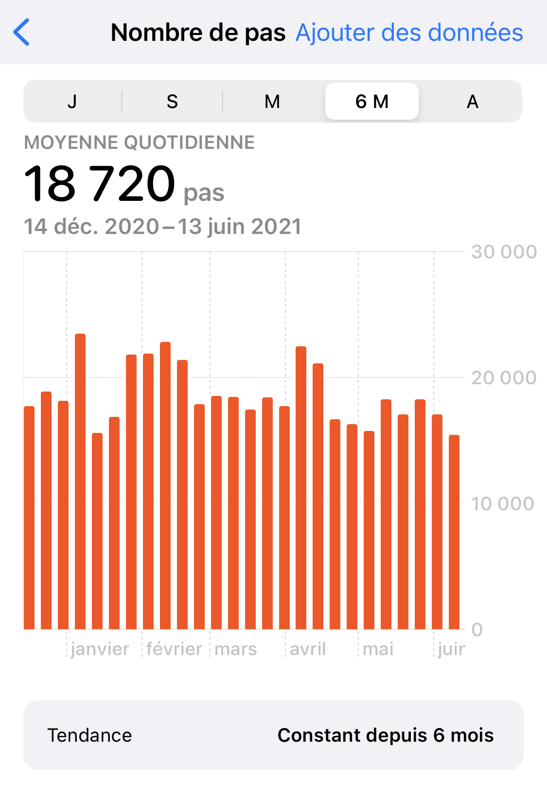 Santé : partage de données santé, graphiques sur 6 mois, carnet de santé