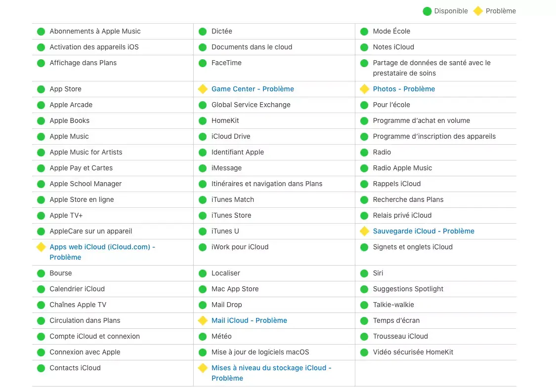 iCloud bat à nouveau de l'aile