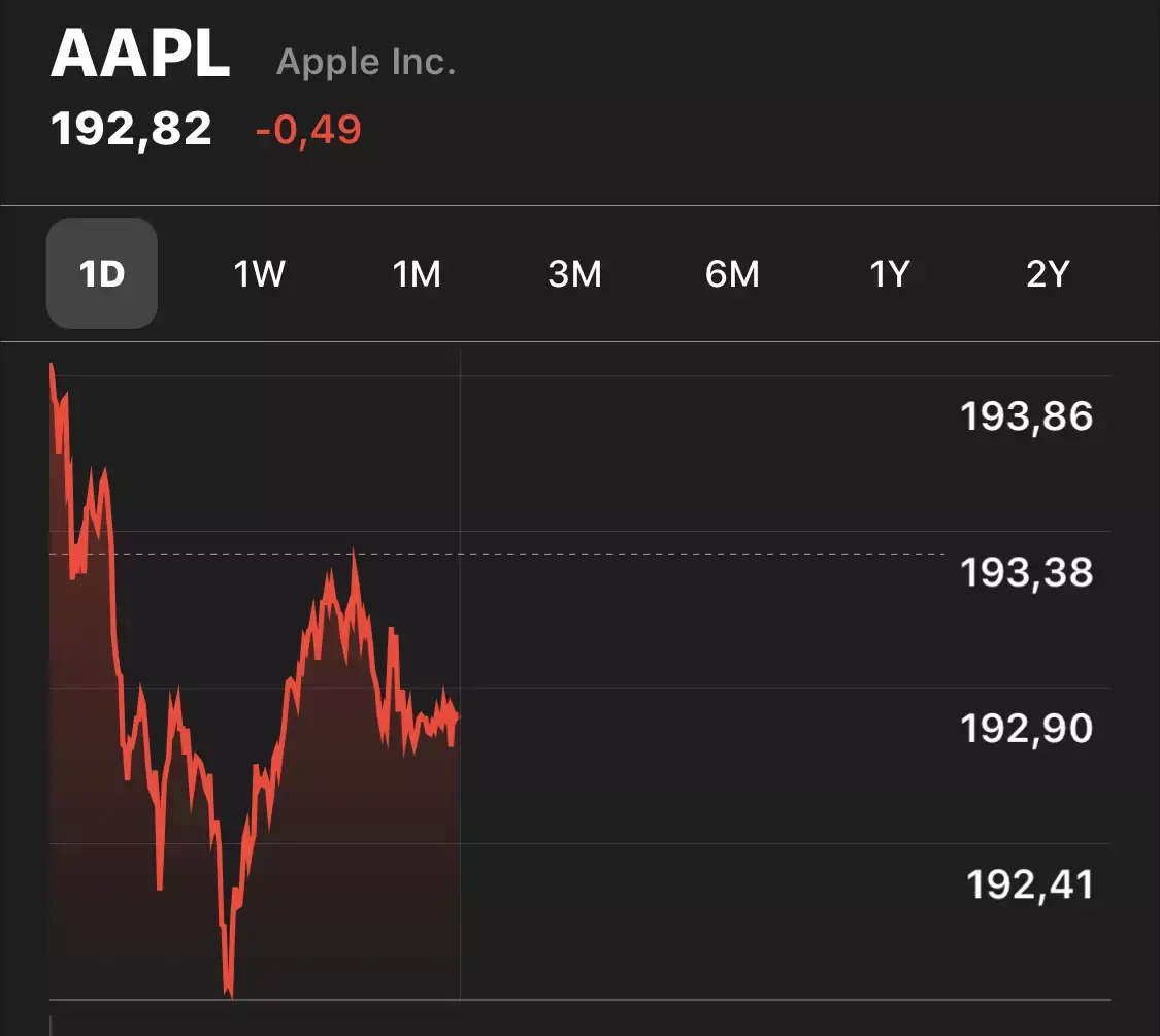 Apple va chuter en Bourse ? (d'après Bernstein, Deutsche Bank, Barclays, Goldman Sachs)