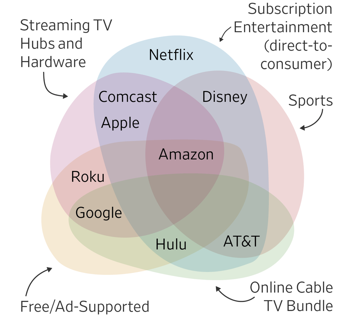 Apple TV+ sera-t-elle une plateforme de streaming comme les autres ?