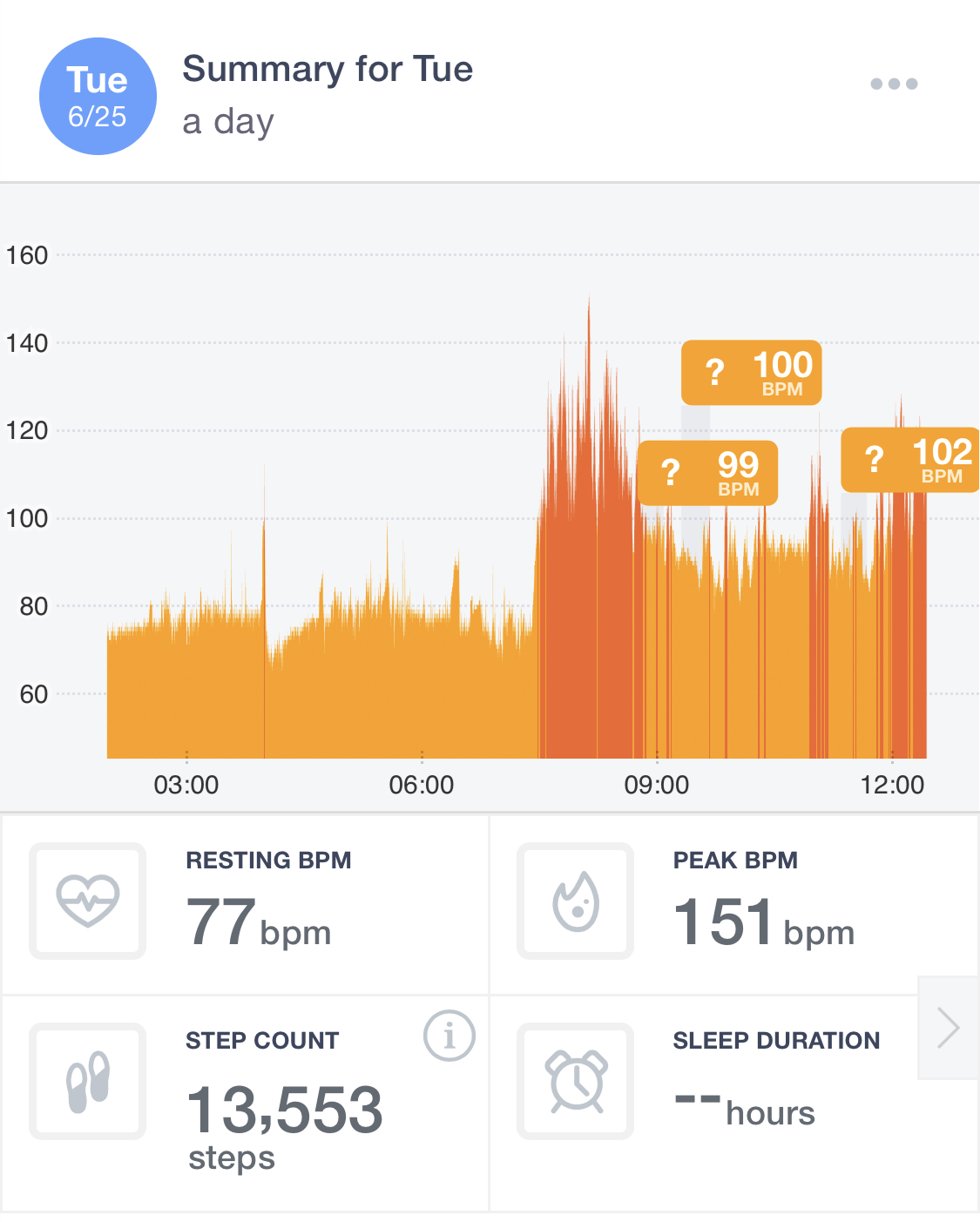 L’app Cardiogram fonctionne avec les smartwatches Fitbit (et toujours l’Apple Watch)