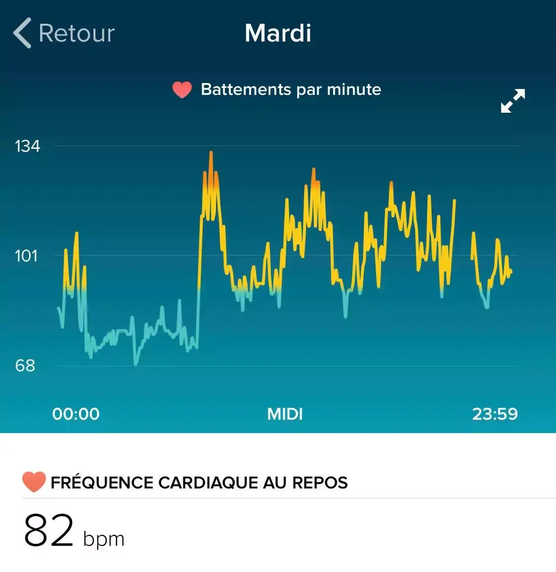 L’app Cardiogram fonctionne avec les smartwatches Fitbit (et toujours l’Apple Watch)