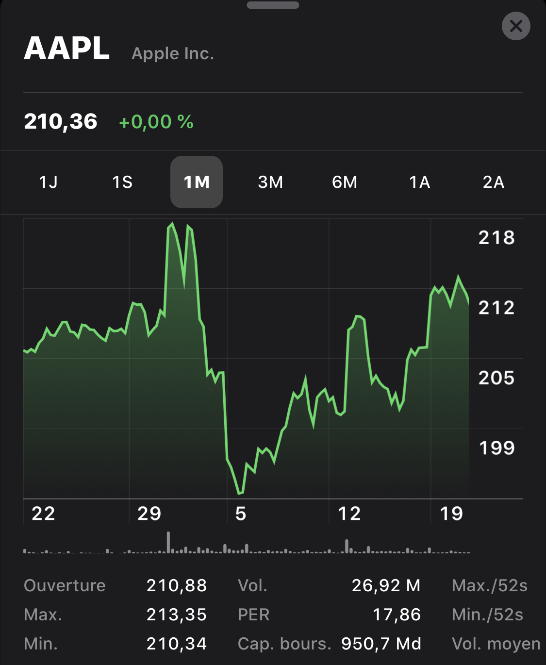 Vers un retour en grâce d'Apple sur les marchés financiers