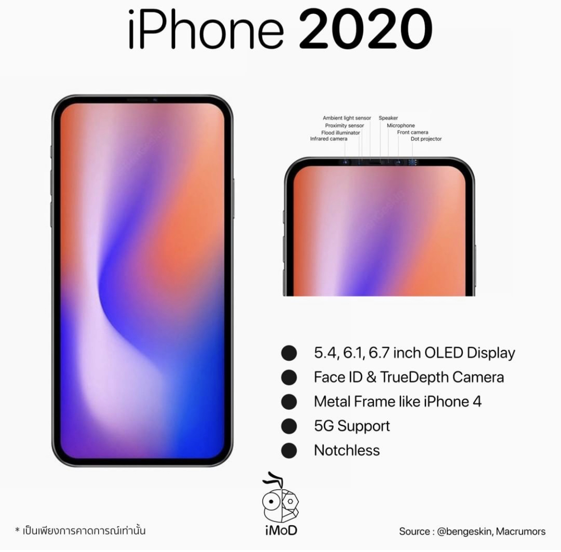 Tiens, encore des concepts d'iPhone 12 avec 4 capteurs et des bords droits (photos)