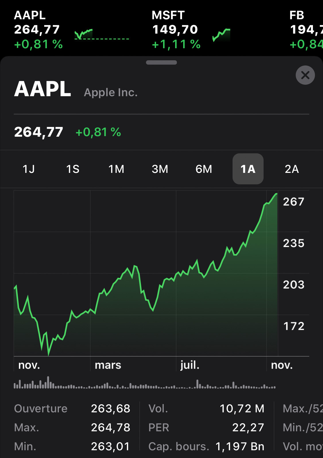 Apple seule vaut plus que toutes les entreprises du S & P 500 Energy