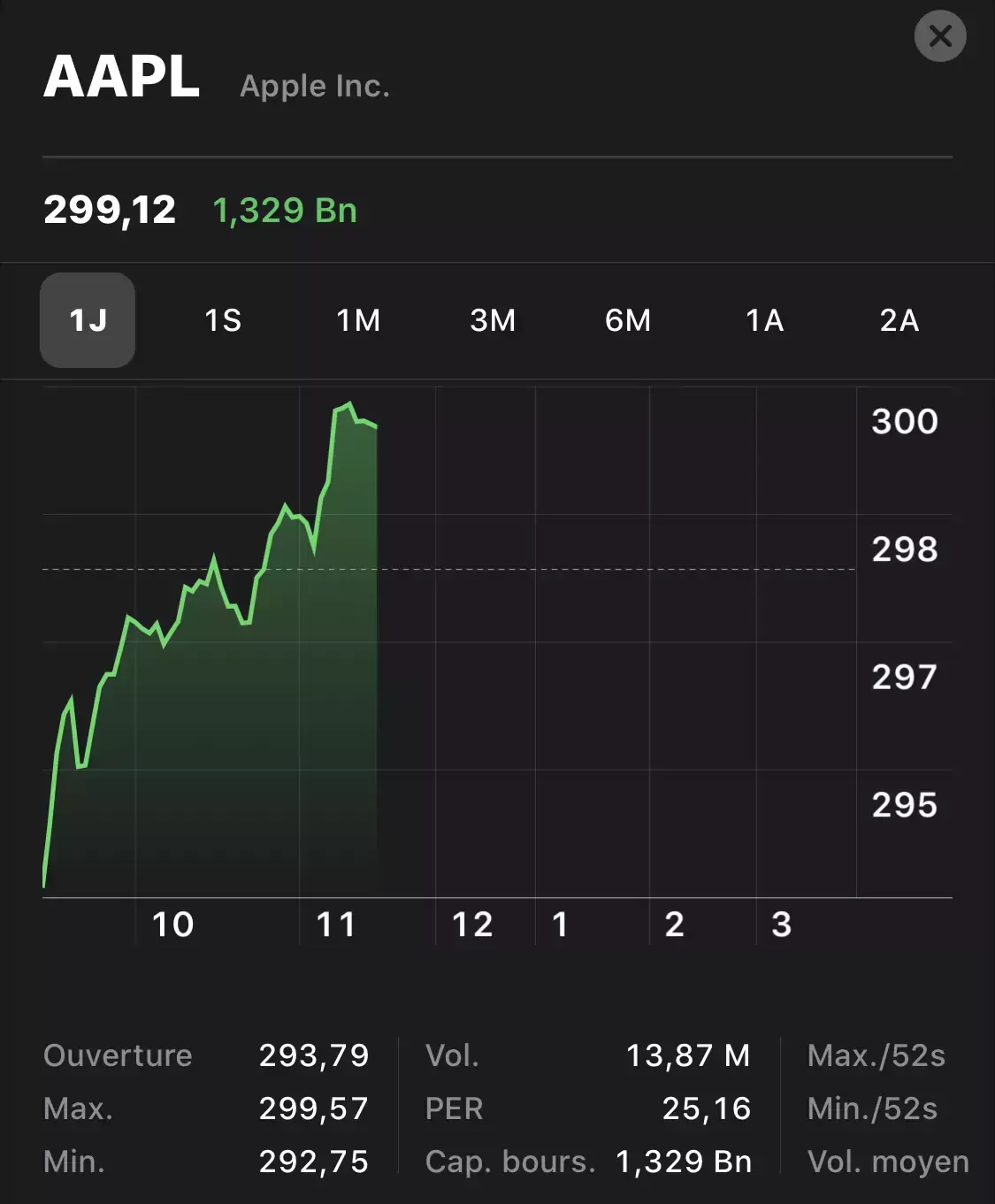 Apple Card : Goldman Sachs prévoit une chute de 35% d'AAPL