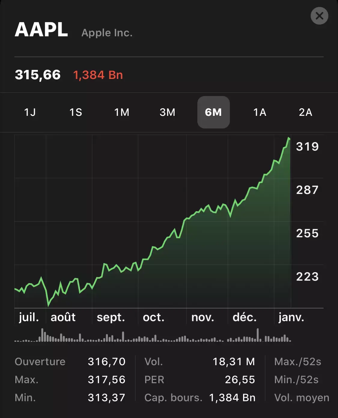 Apple : 2 000 milliards de dollars de valorisation d'ici la fin 2021 ?