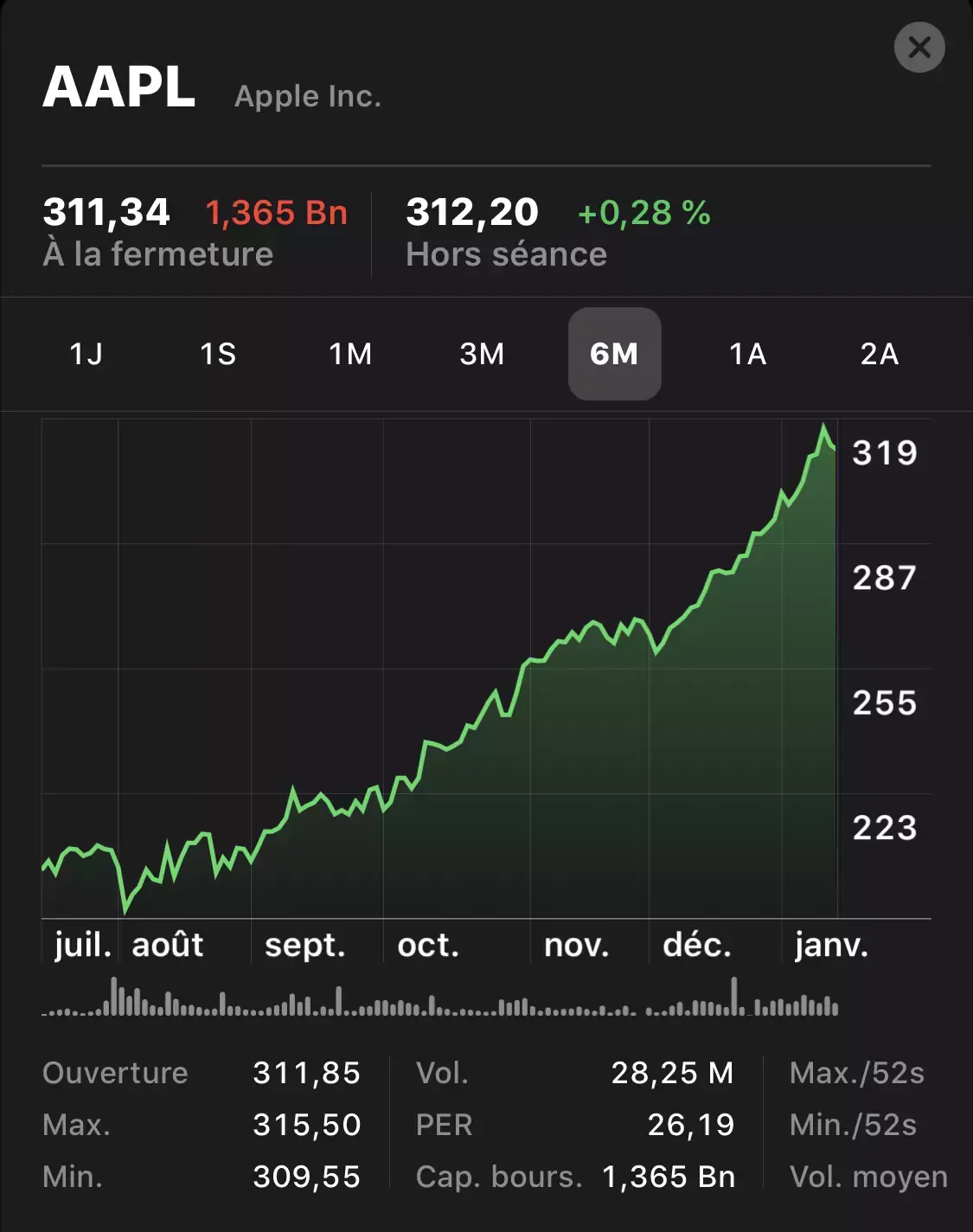 Spéculations : l'iPhone pourrait rapporter 152 milliards de dollars en 2020