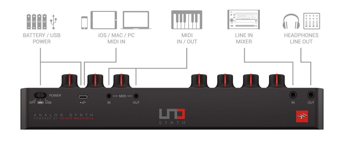 Test de l'UNO d'IK multimedia : le synthétiseur moderne qui initie à l'analogique