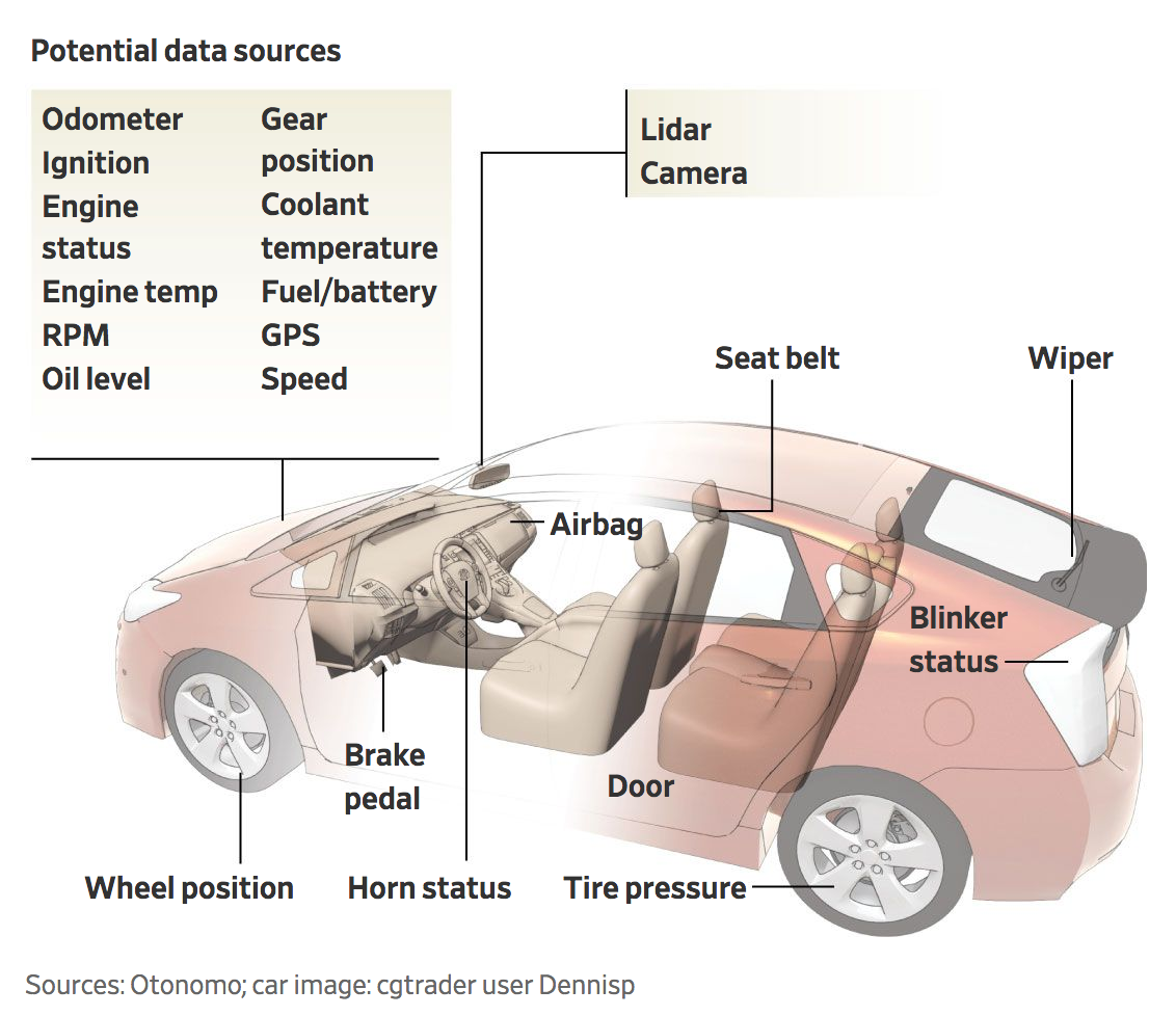 Tout ce qu'une voiture sait de son conducteur (et à quoi cela sert-il ?)