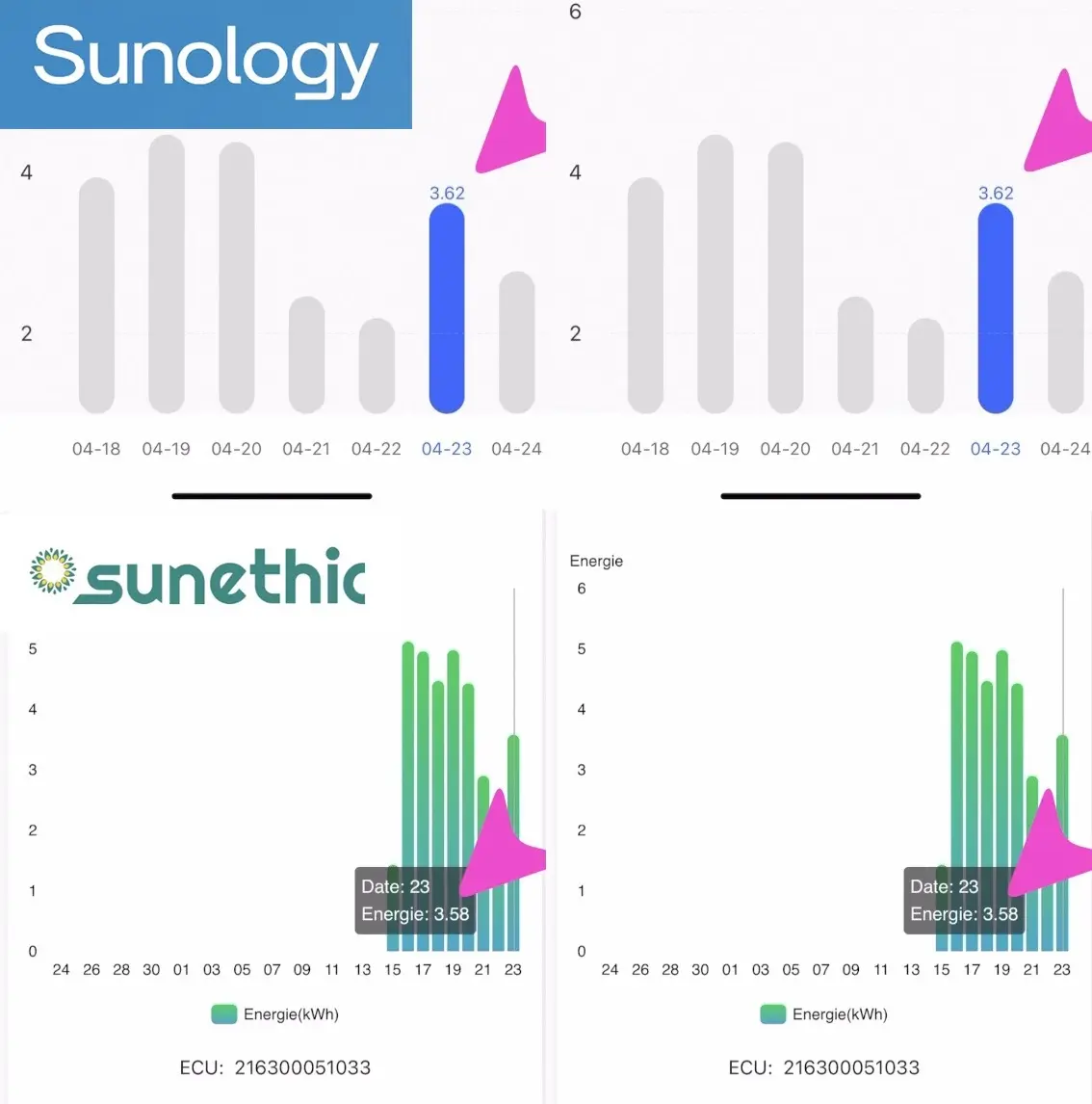 Panneaux solaires : 5% de réduction chez Sunethic (kit sol et toiture) avec notre code promo