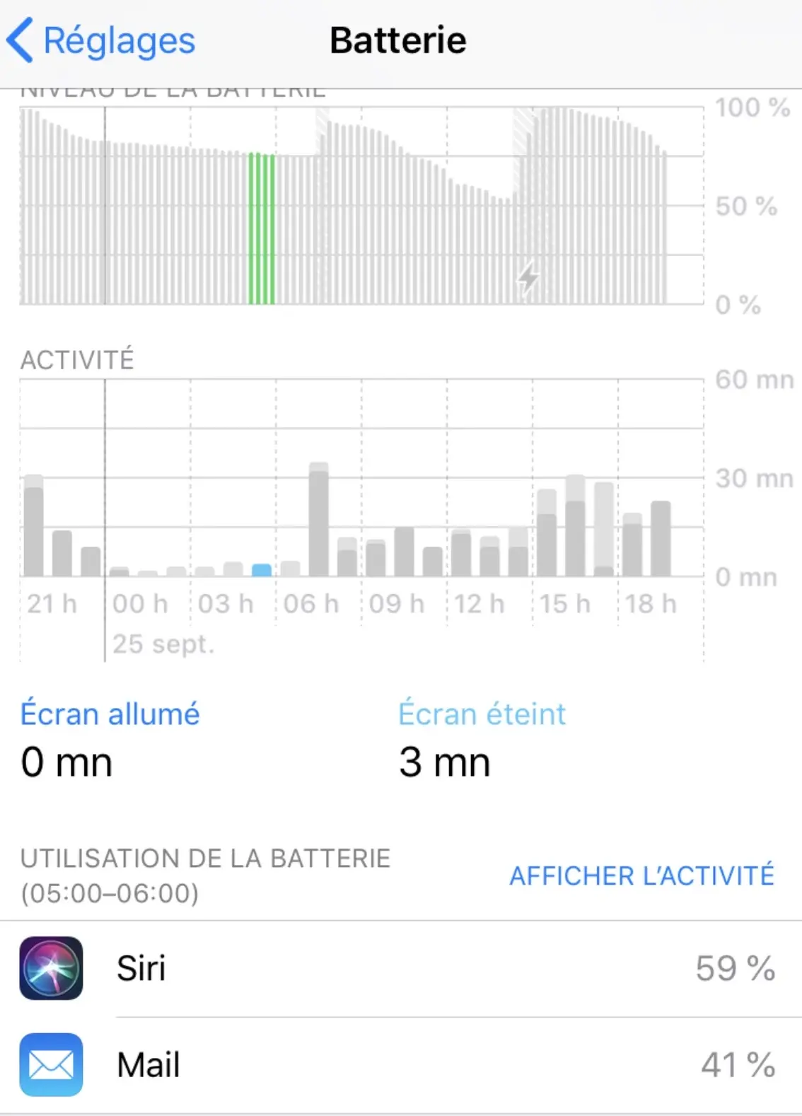 Siri draine-t-il votre batterie sur iOS 12 ?