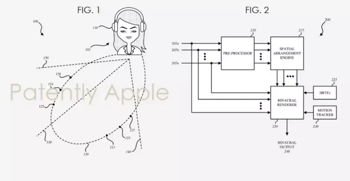 Apple travaillerait sur un casque dédié aux conférences téléphoniques