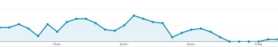 iOS 7 en vadrouille sur le web (et Mac OS X 10.9 également)